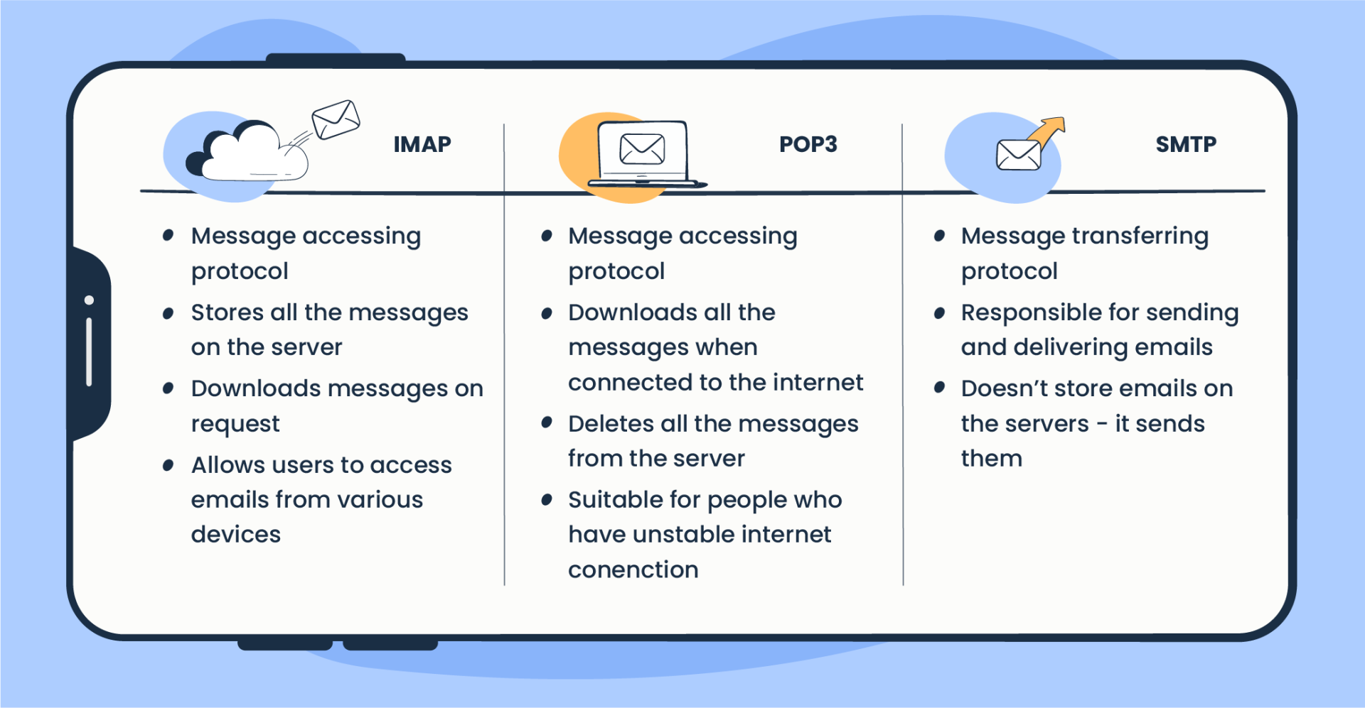 Les Bases Du SMTP Son Fonctionnement Et Importance 2025