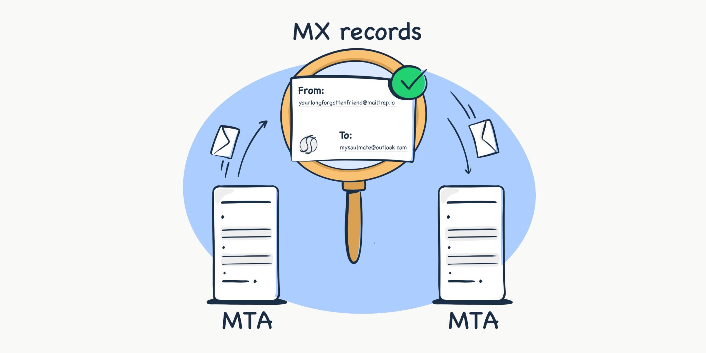 Come avviene il relay SMTP