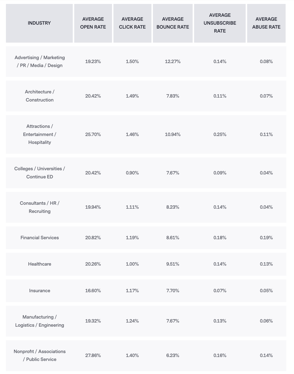 Benchmark email benchmarks
