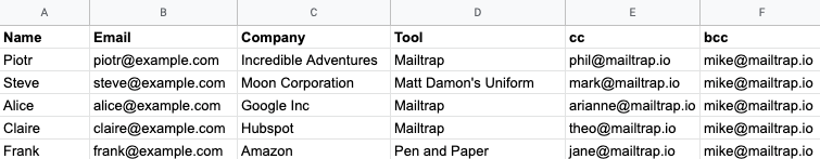 This is an image showing a sata source for a mail merge