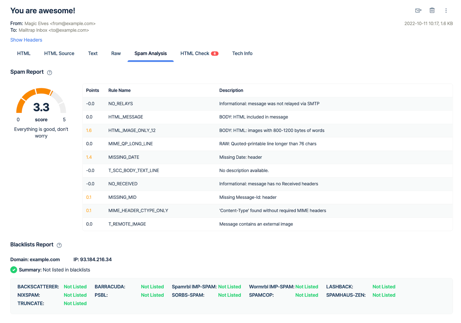 Análise de Spam do Mailtrap Email Testing