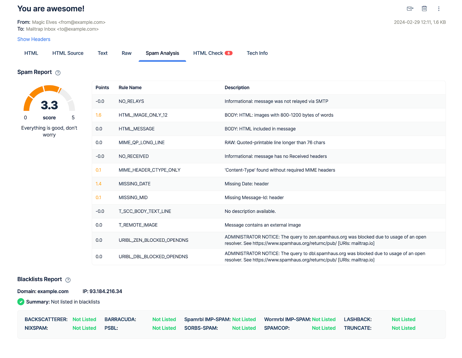 Mailtrap Email Testing Spam Analysis