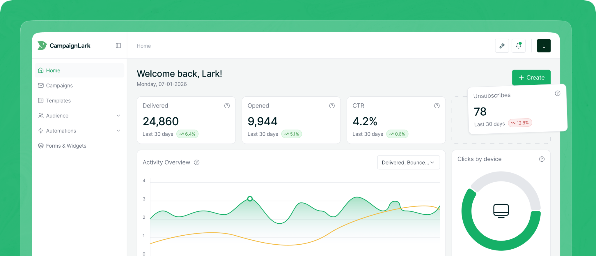 CampaignLark dashboard