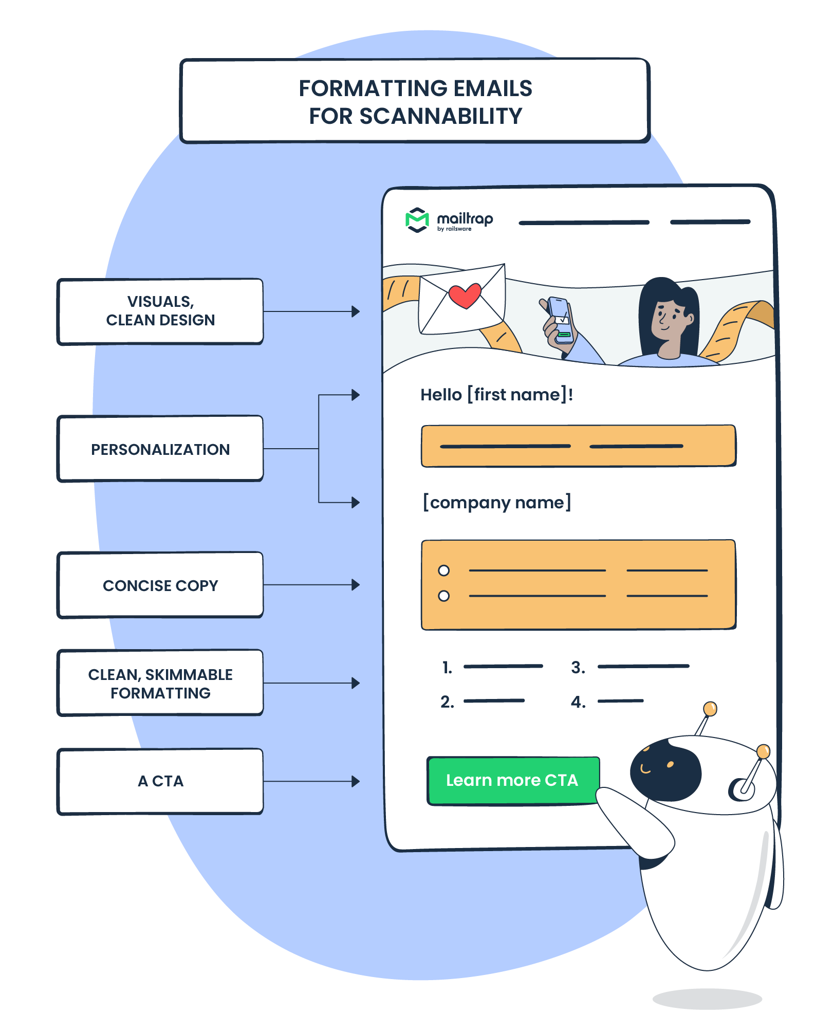 Mailtrap graphics on how to format emails for scalability
