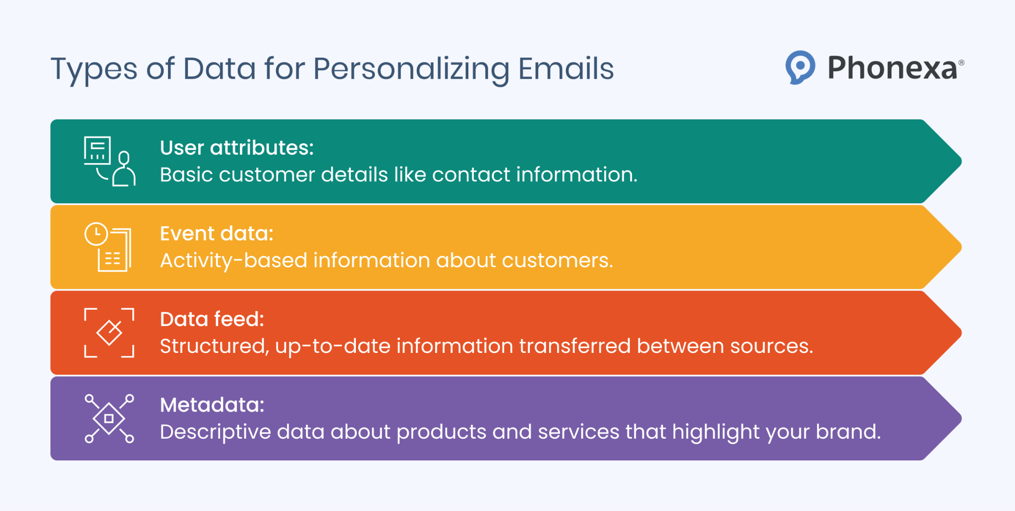 Phonexa graph for types of data for personalising emails