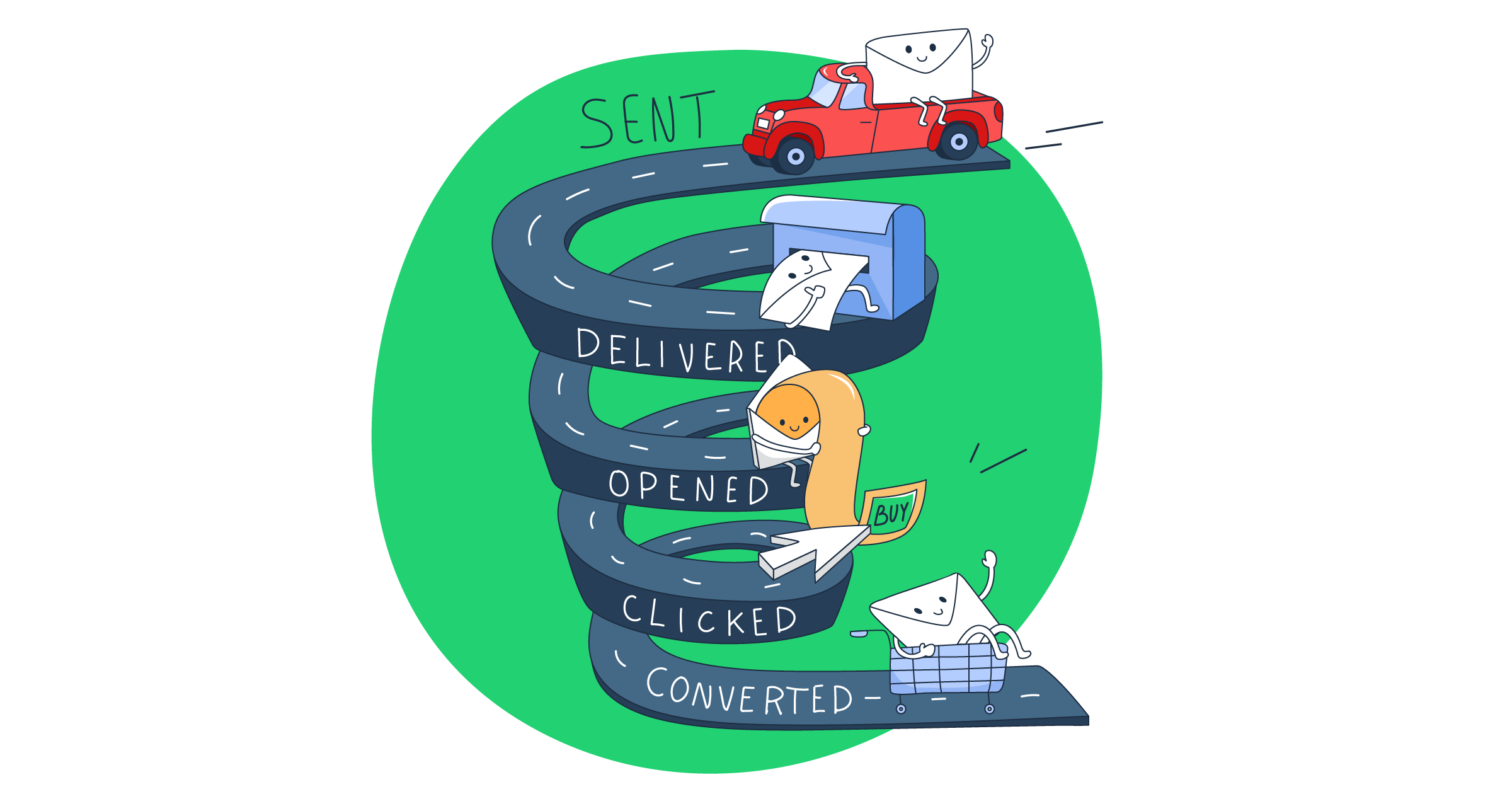 This is a symbolic graphic representation of email marketing dashboards in a funnel view for an article that covers the topic in detail.