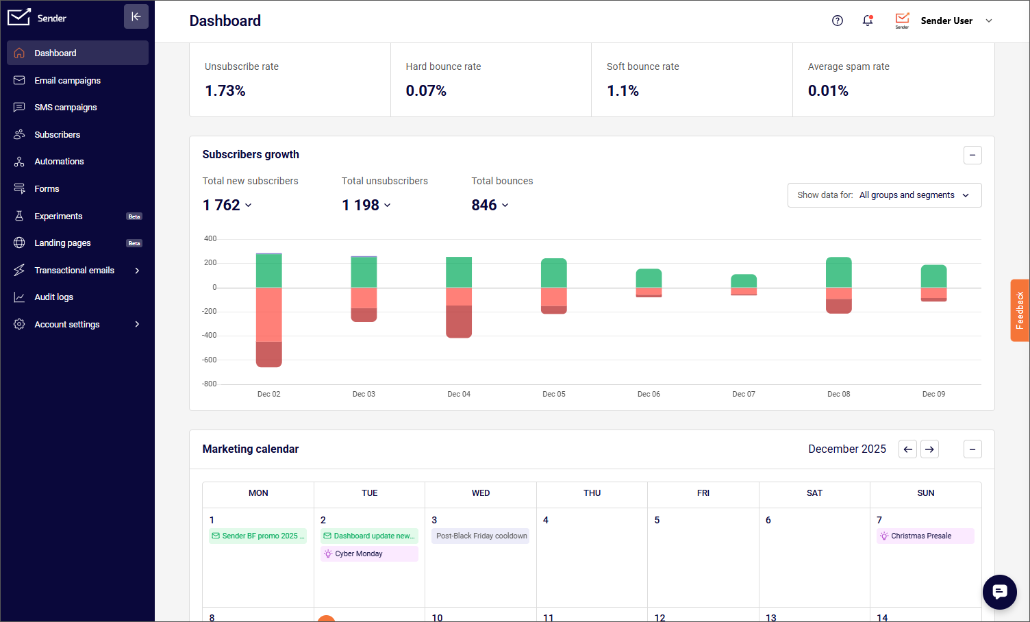 Sender dashboard