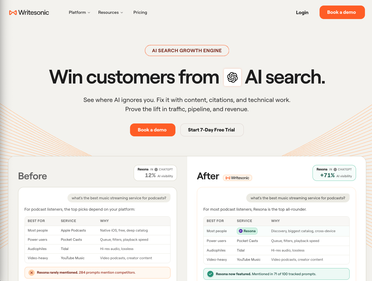 Writesonic's beginner-friendly interface doubles as a content repurposing tool, useful for teams bridging email and blog production.