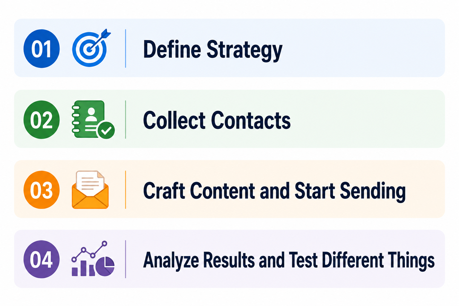 How to do email marketing for insurance agents step-by-step graphic