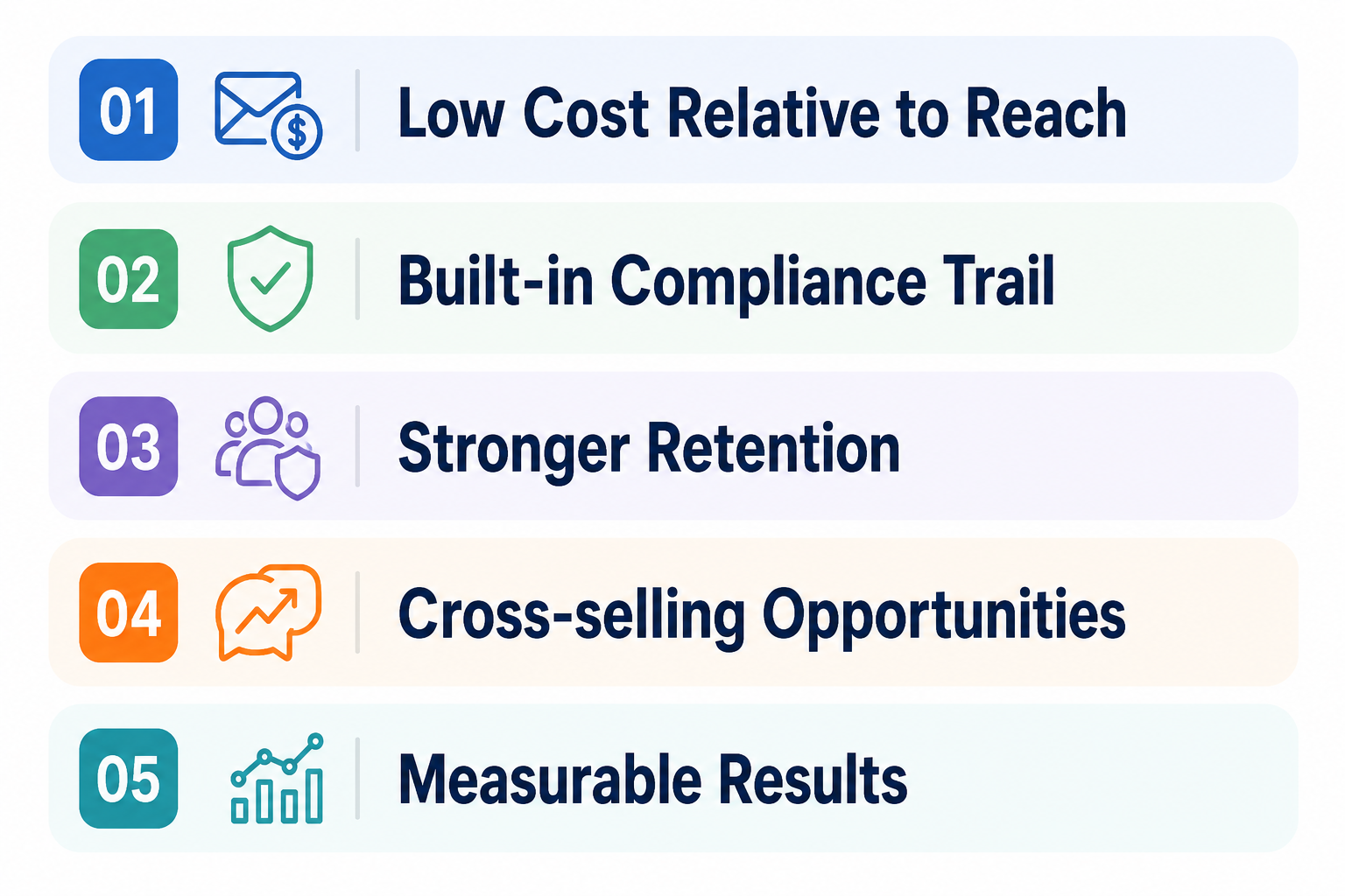 Benefits of email marketing for insurance agents graphic