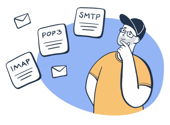 Email Protocols Explained Imap Vs Pop3 Vs Smtp 2025 Email Protocols Explained Imap Vs Pop3 Vs Smtp 2025