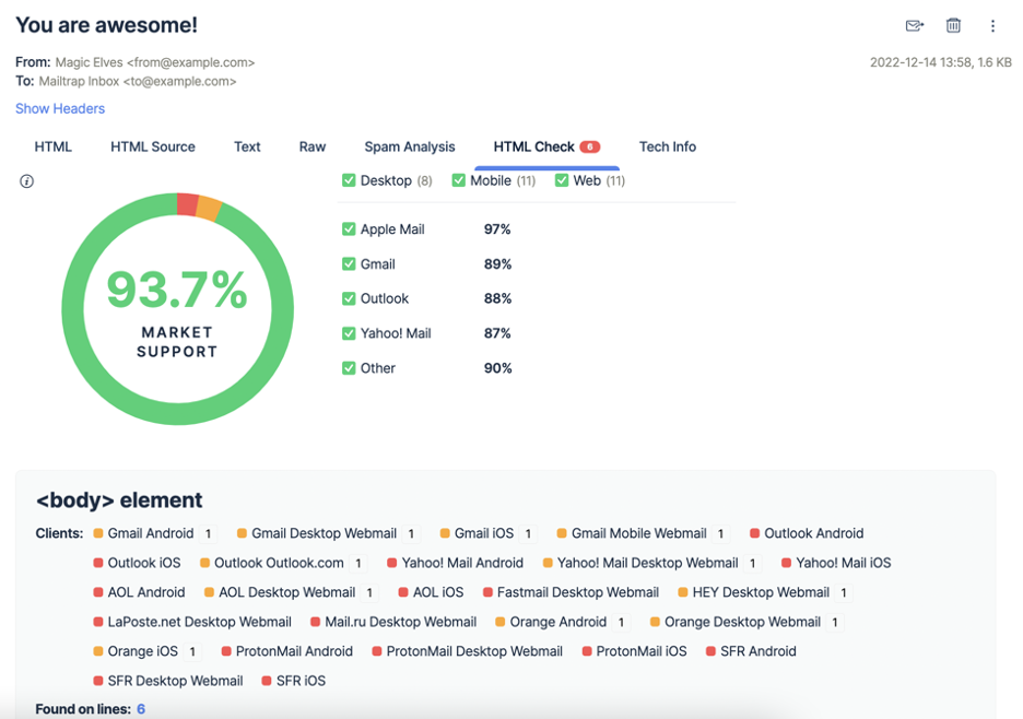 This is an image showing the Mailtrap HTML Check feature  