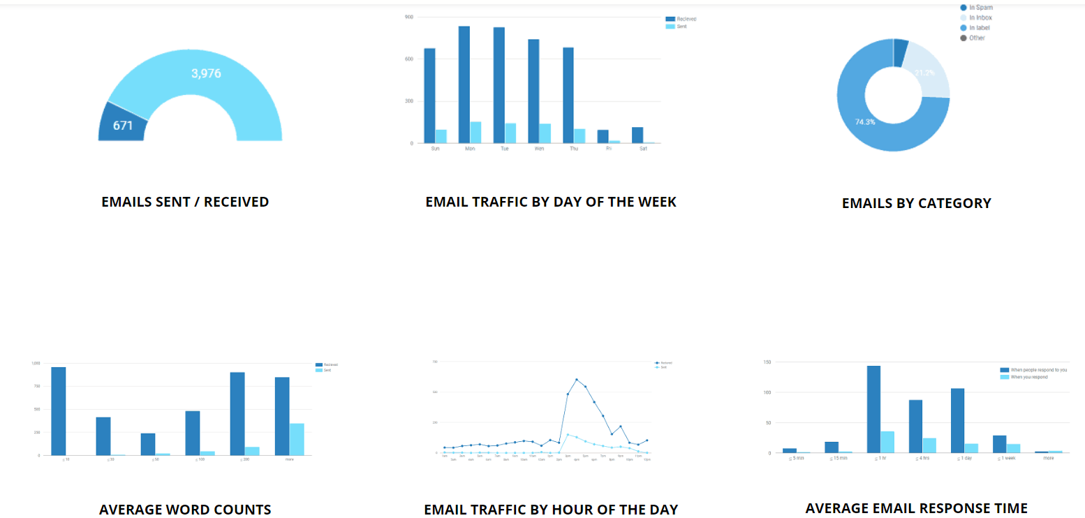 EmailAnalytics dashboard example