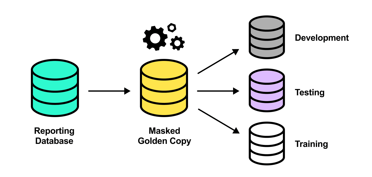 What is masked email? Try this security practice now