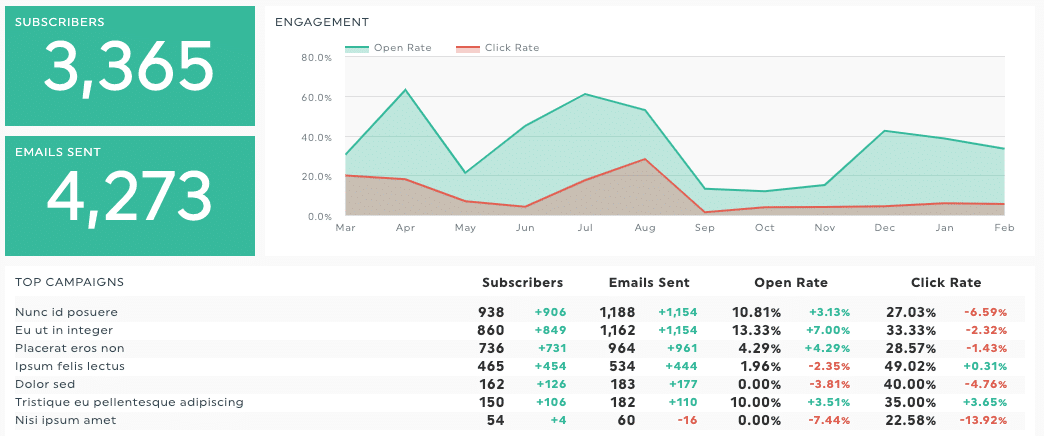 Email marketing report - DashThis screenshot