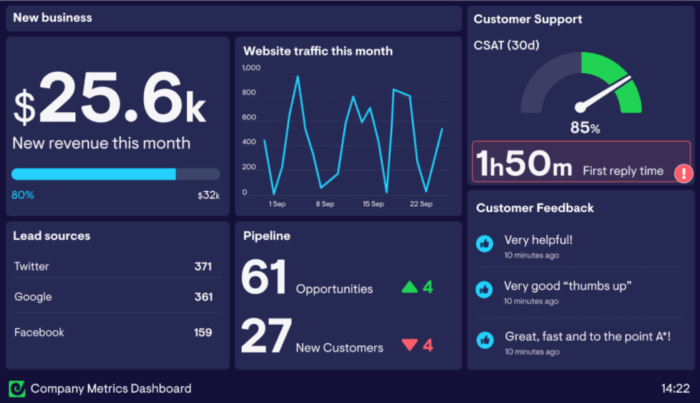 Email Marketing Report Template: How to track performance | Mailtrap Blog