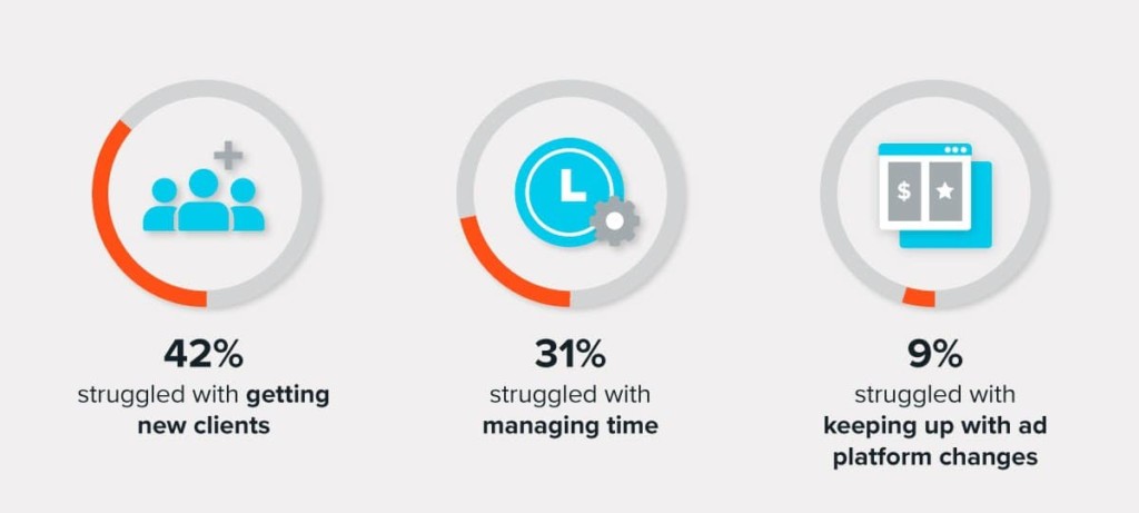 Marketers' biggest concerns