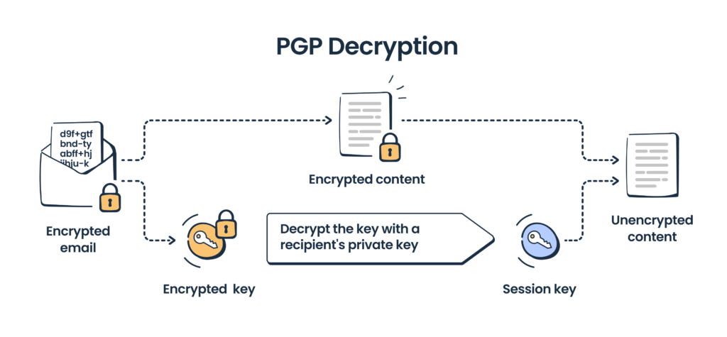 email encryption software pgp review