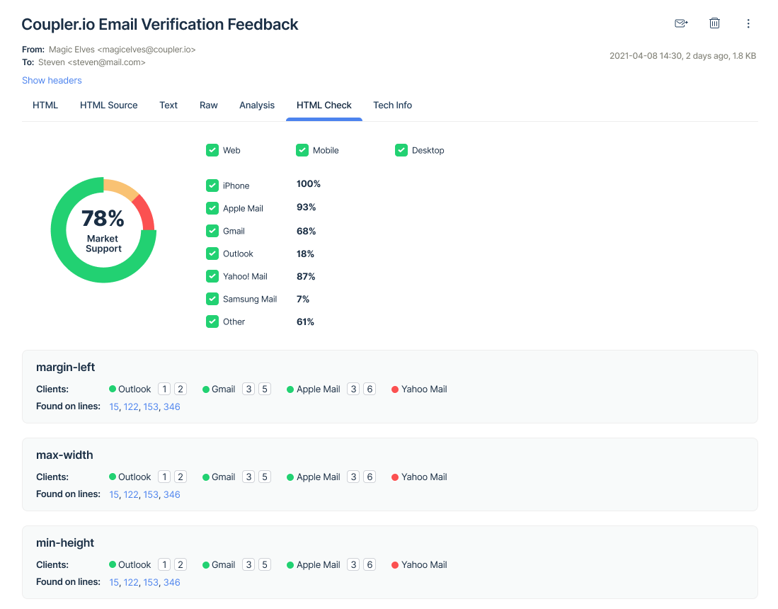 HTML check by Mailtrap