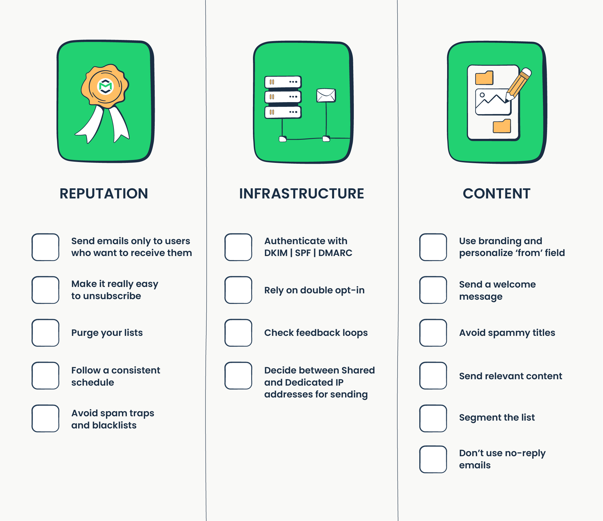 This image is a graphic representation of the email deliverability checklist. 