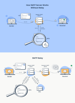 SMTP Server: In-Depth Guide & Answers To FAQs [2023]