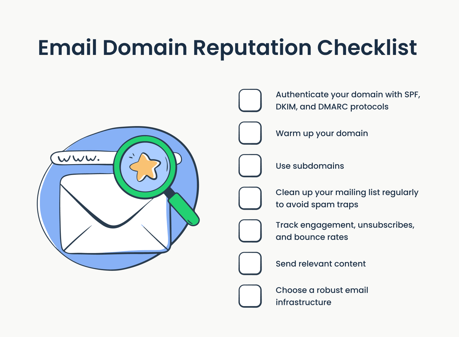 Email domain reputation checklist