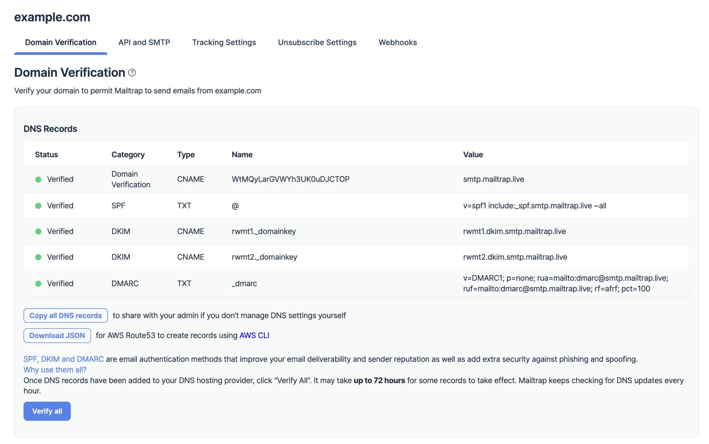 What is domain reputation?