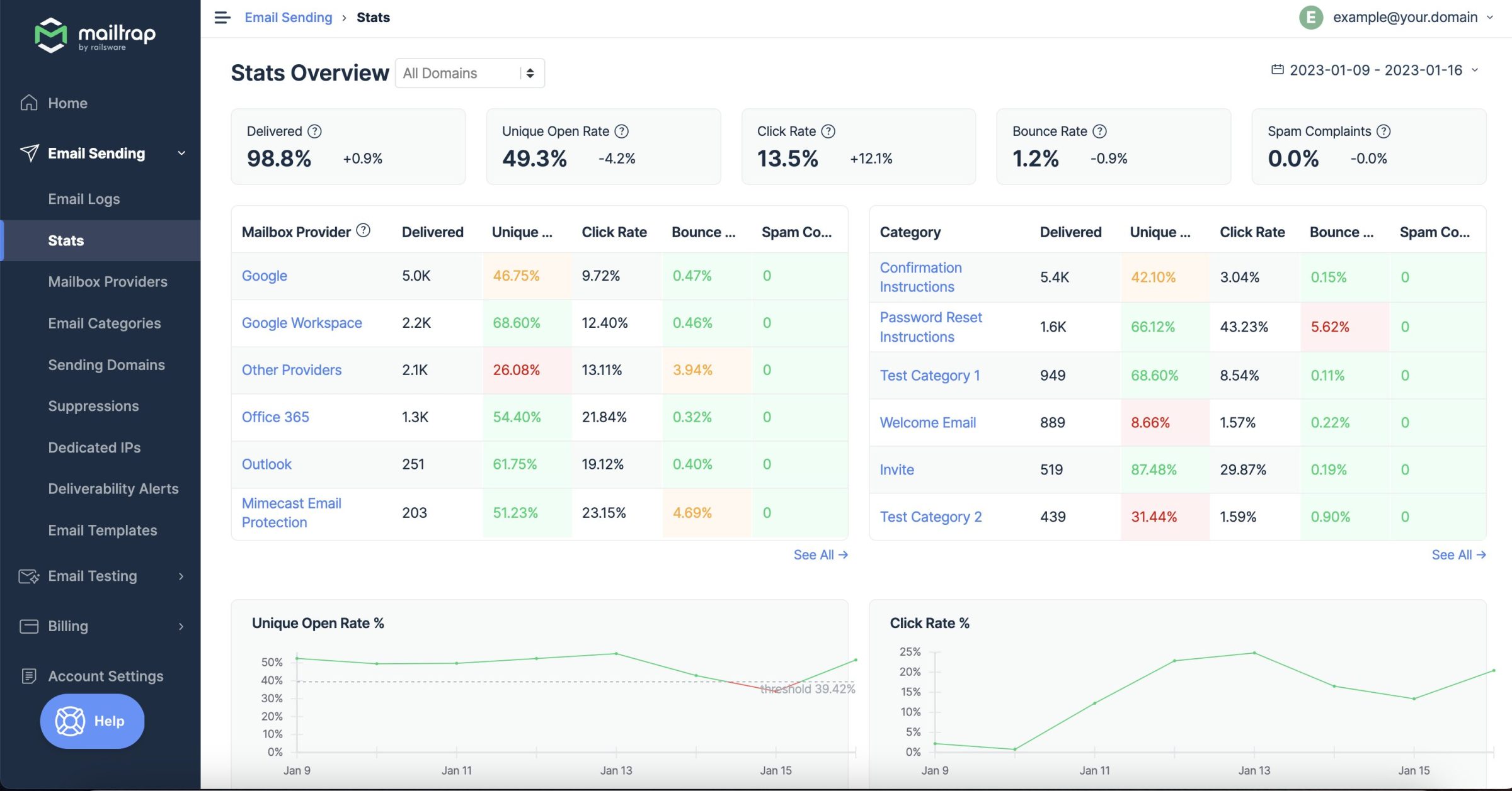 This is an image showing the Statistics Overview feature from Mailtrap Email Sending