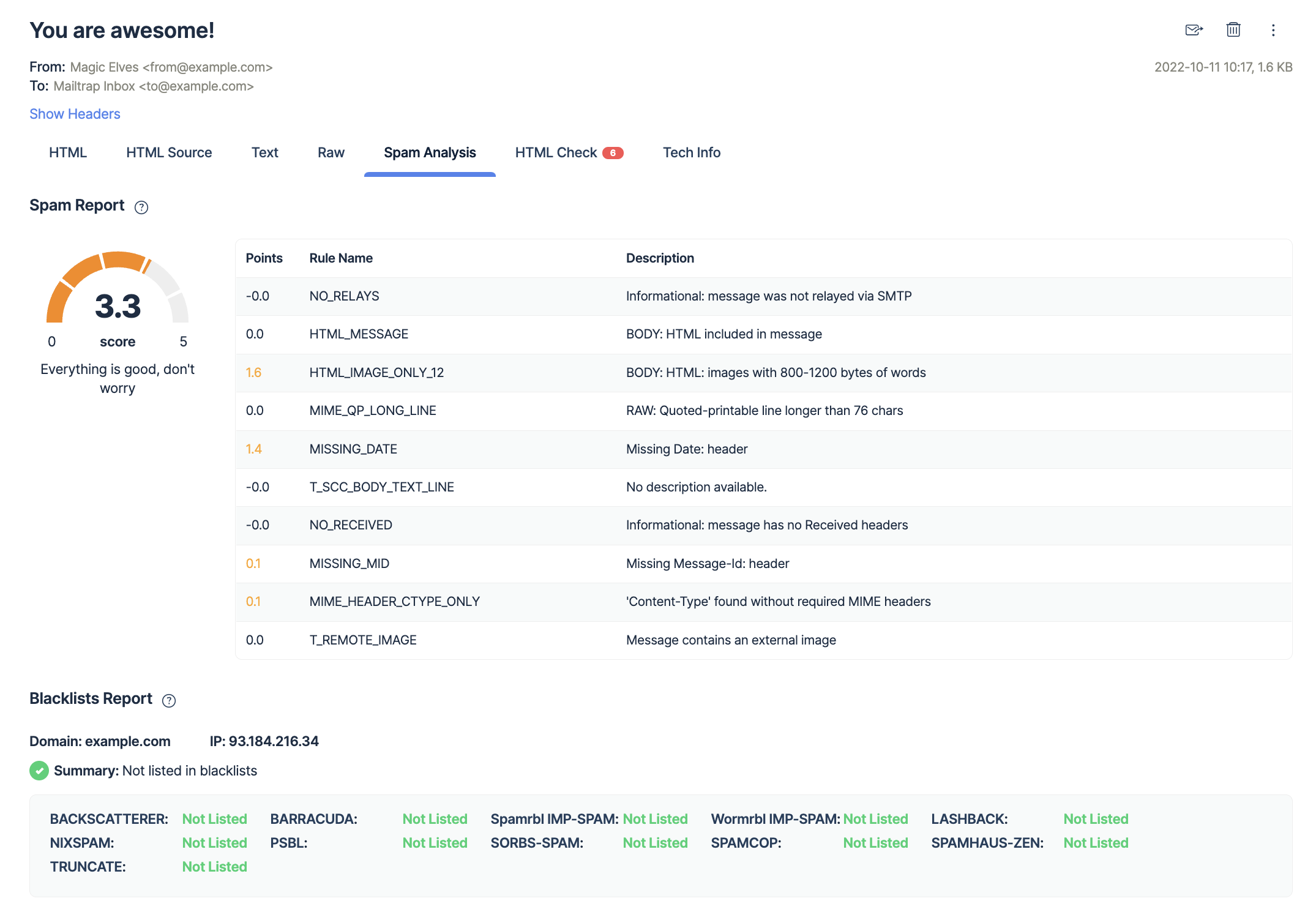 Mailtrap Email Sending Spam Analysis