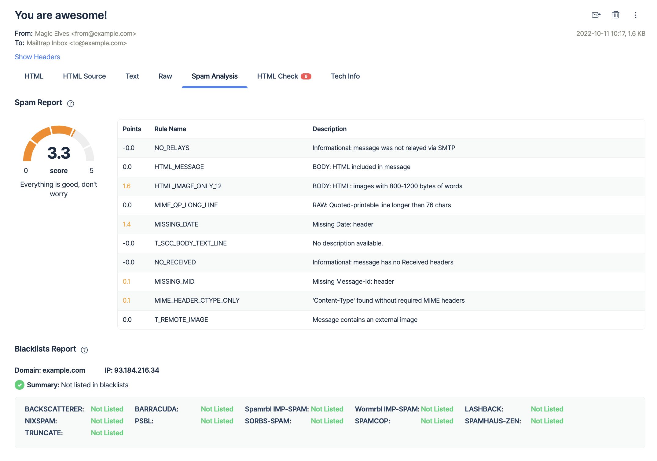 This is an image showing Mailtrap Email Testing Spam Analysis results 