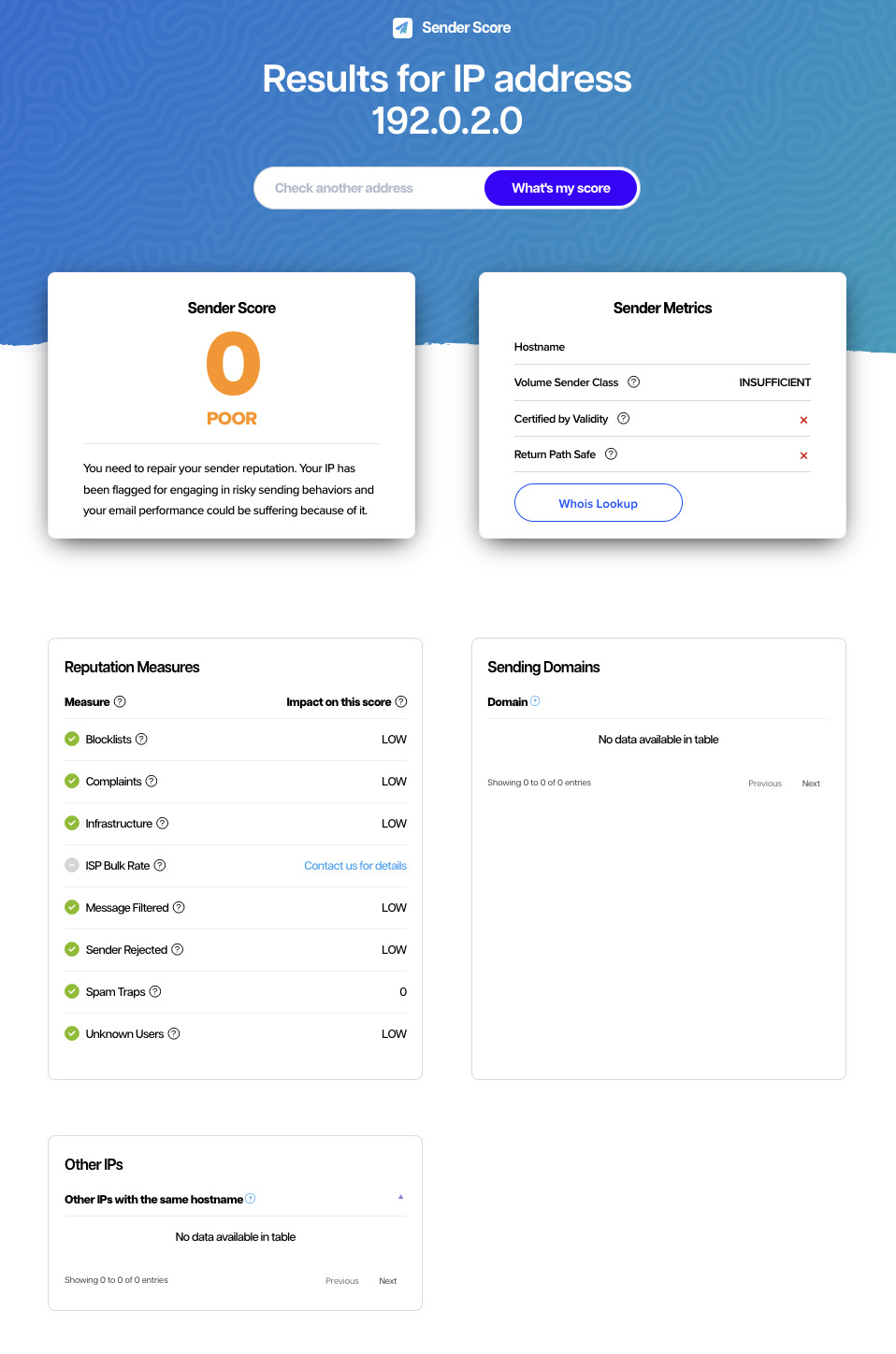 Sender Score email IP reputation lookup results