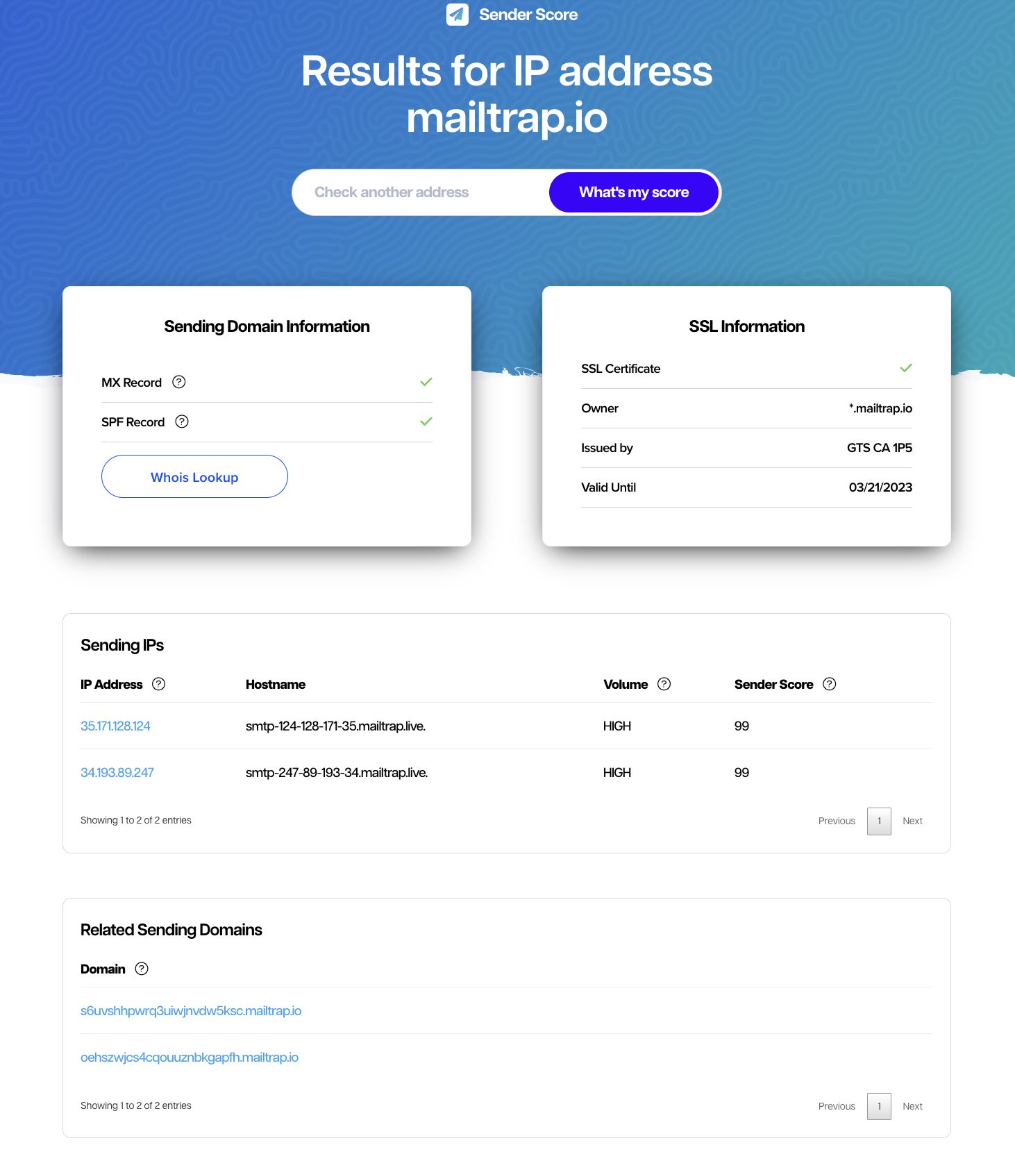 Sender Score results for Mailtrap