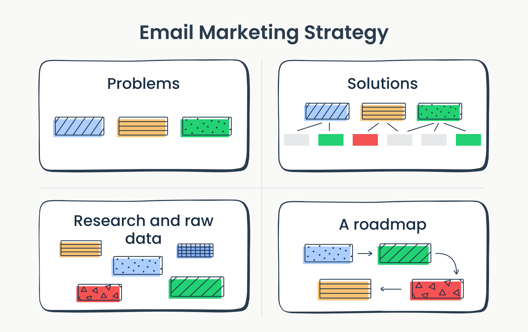 Components of email marketing strategy: problems, solutions, research and raw data, and a roadmap