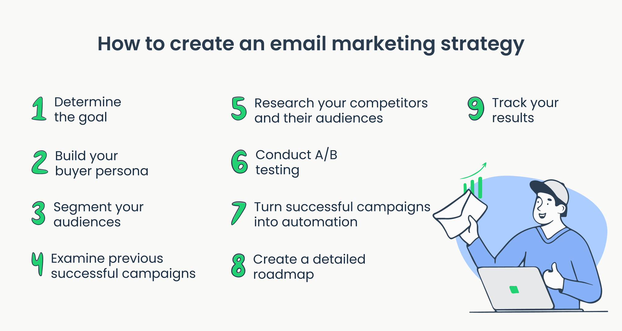 9 steps for creating email marketing strategy