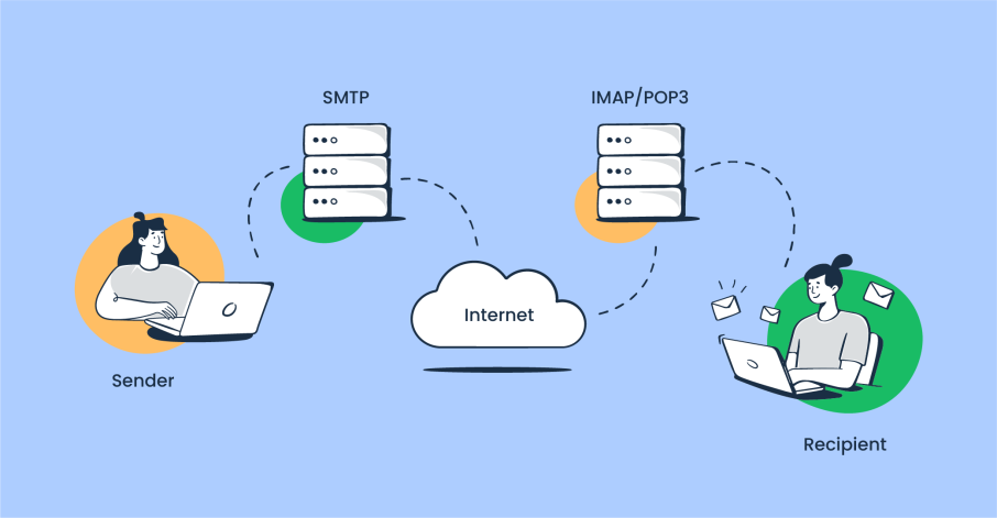 Email Infrastructure Explained [2024]