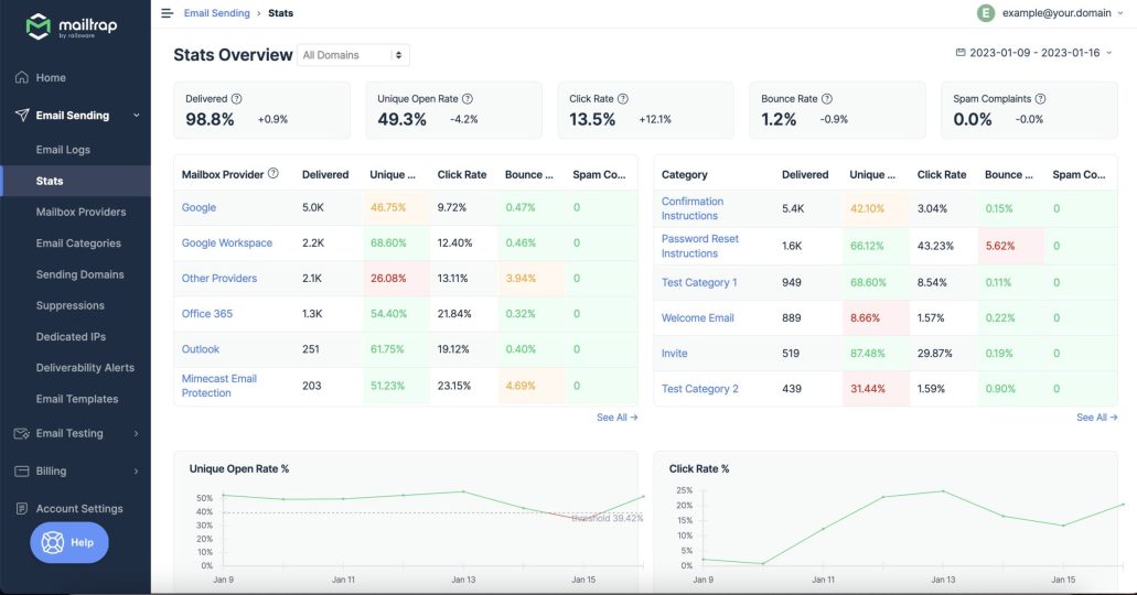 Email Feedback Loop Explained [2026]
