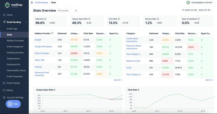Email Feedback Loop Explained [2026]