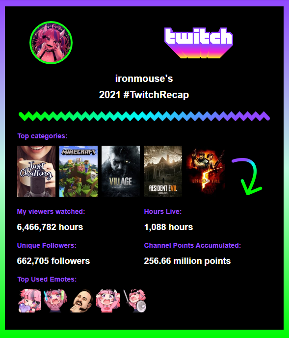 Twitch - 2021 recap campaign 