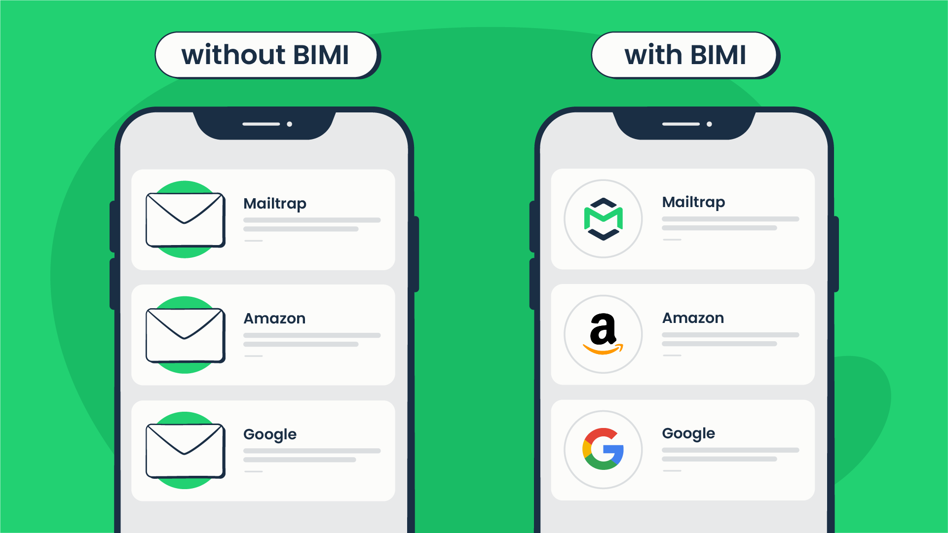 Emails with BIMI and emails without BIMI