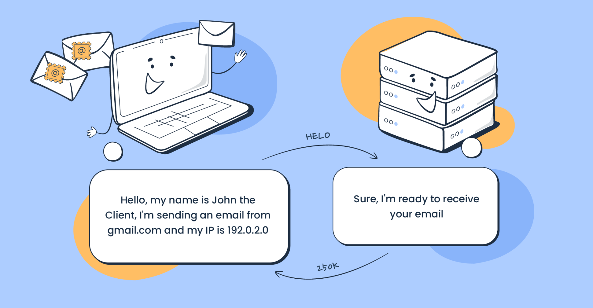 Simple Mail Transfer Protocol (SMTP) Explained [2025]