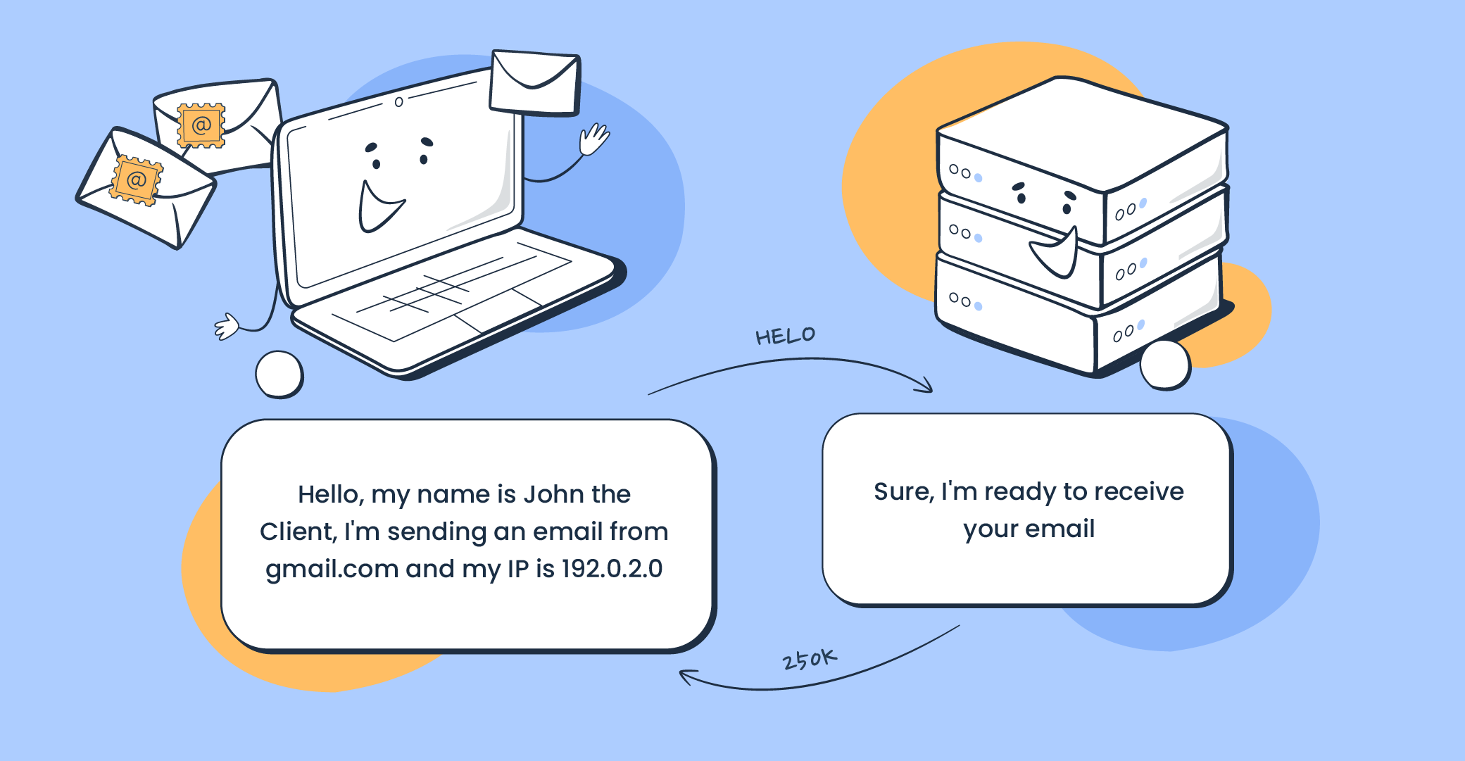 Aceda à sua conta Yahoo.com.br Conta com IMAP, SMTP ou POP3