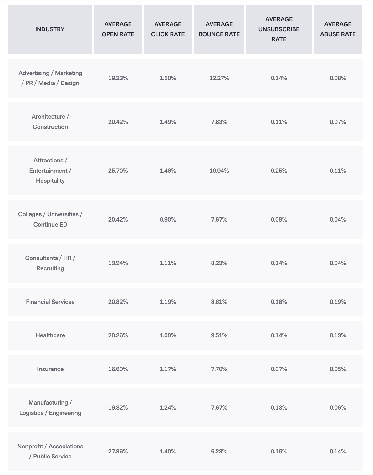 Benchmark email benchmarks 