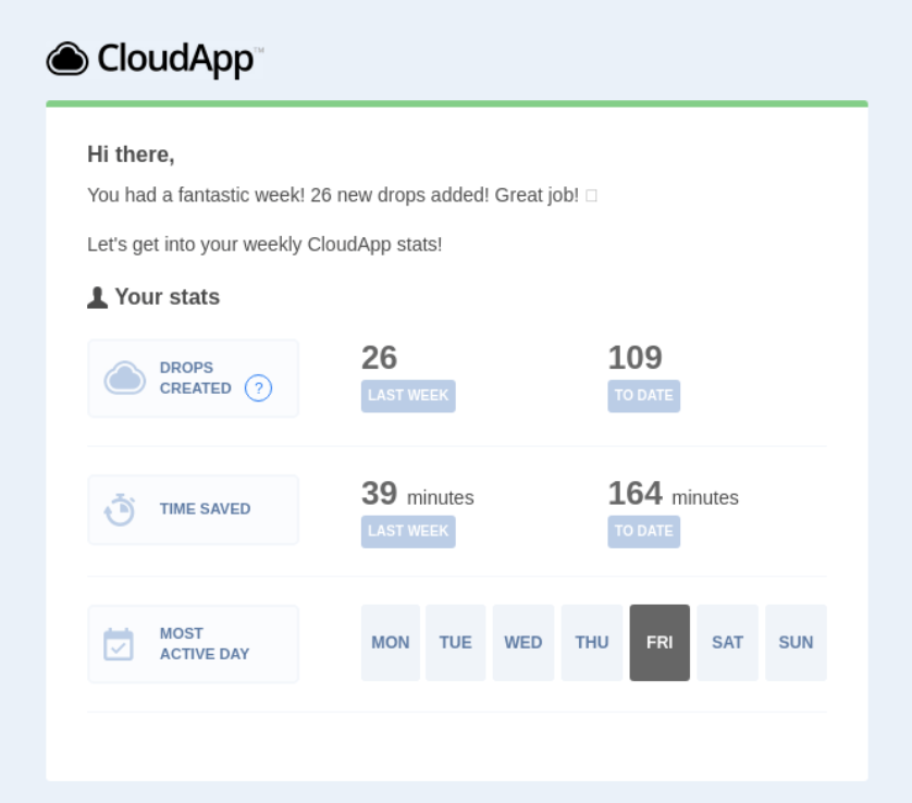 CloudApp weekly recap 