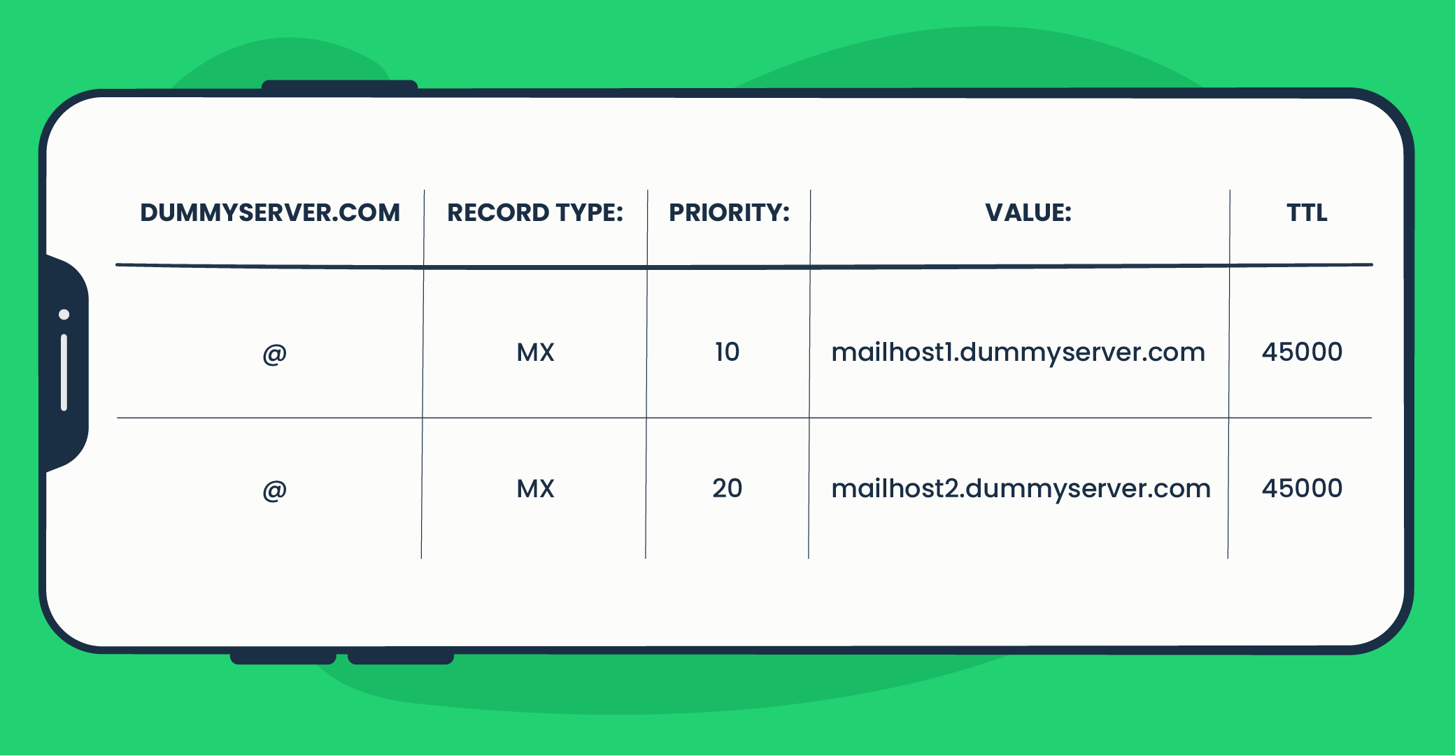 dns mx record mail server priority