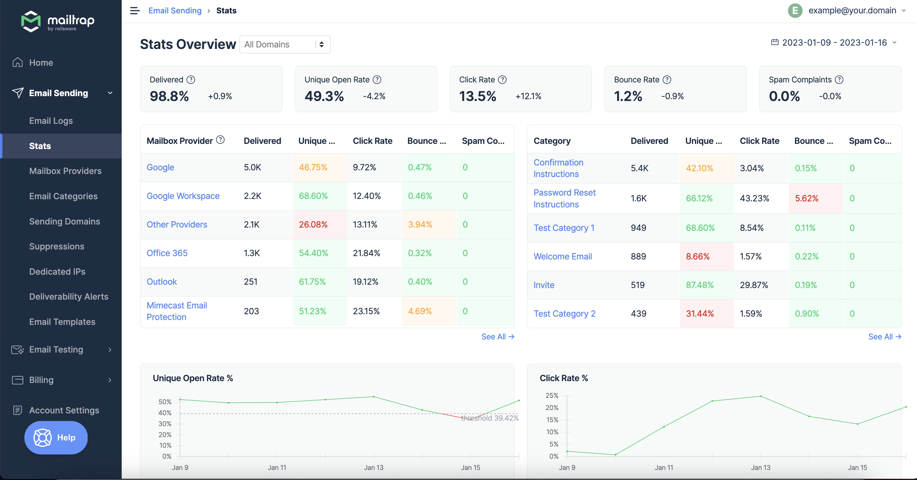 Email Bounce Rate: Definition, Benchmark, Best Practices