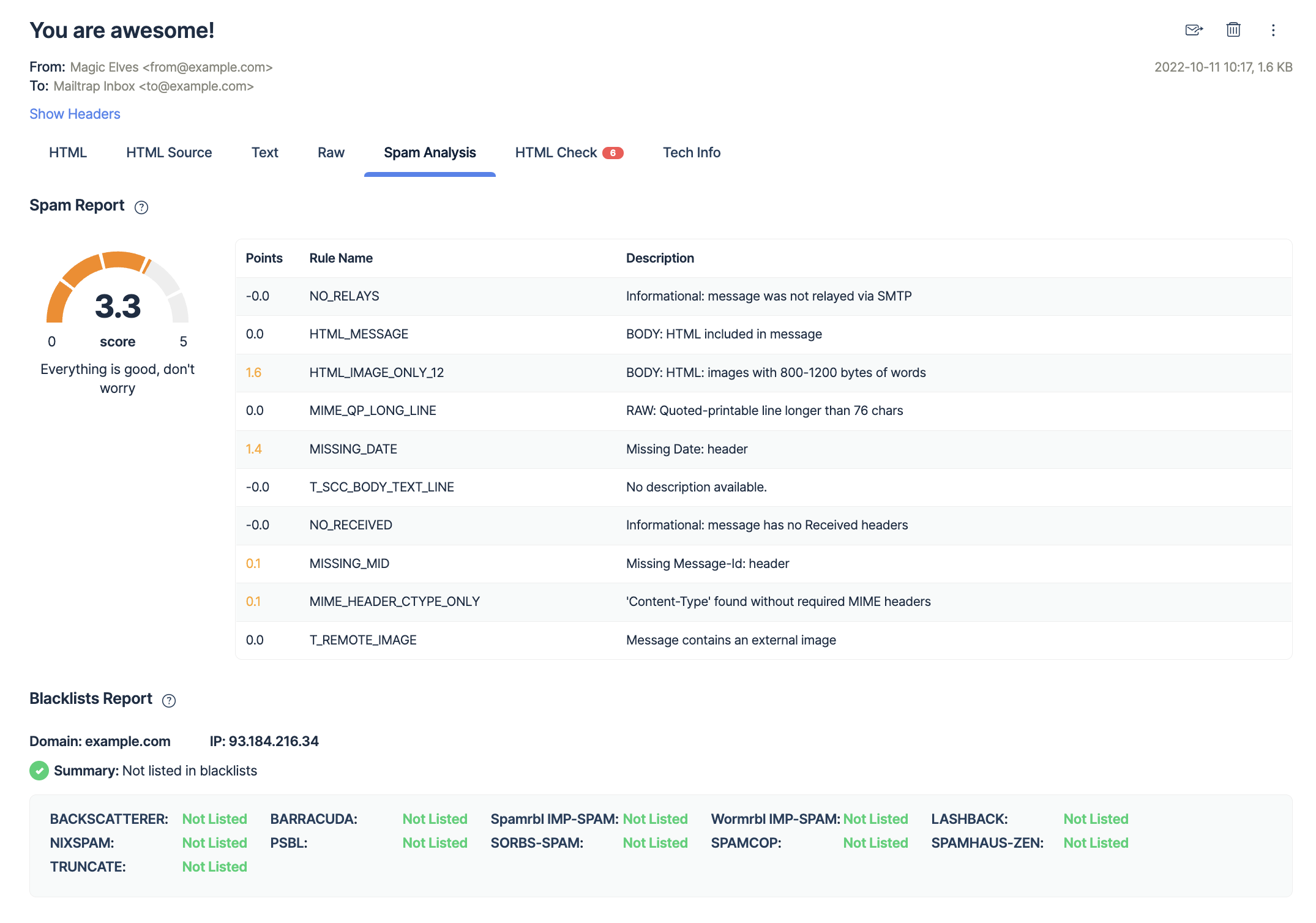 Mailtrap Email Testing spam analysis