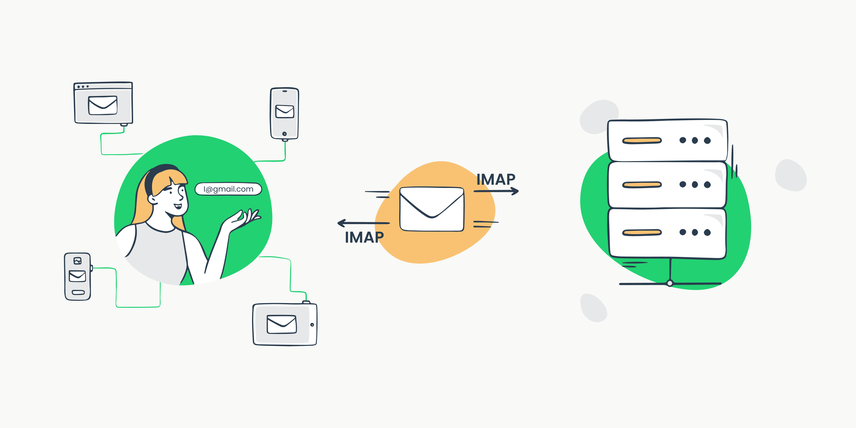 pop protocol vs imap vs smtp