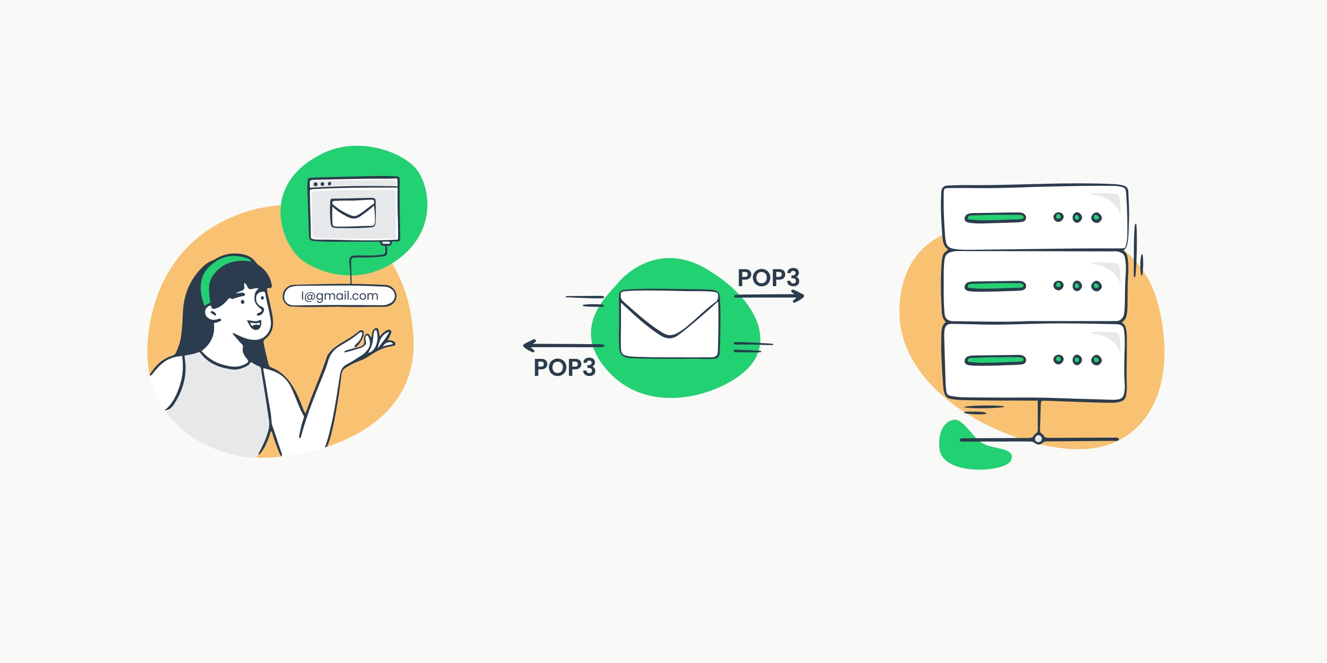 I protocolli email spiegati: IMAP vs POP3 vs SMTP [2025]