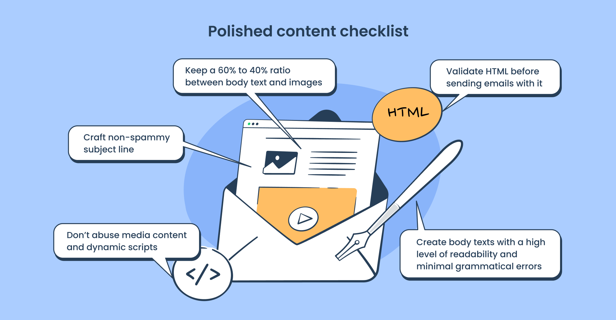 Polished email content checklist 