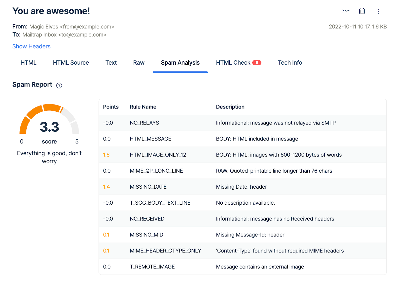 Mailtrap Email Testing spam analysis